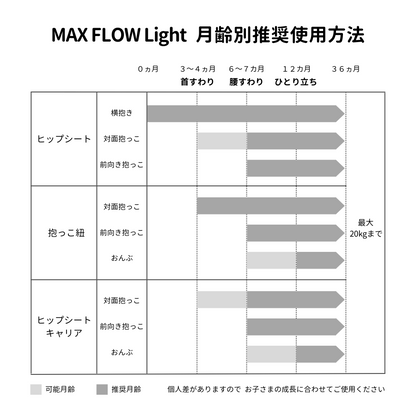 MAX FLOW Light (マックスフローライト)