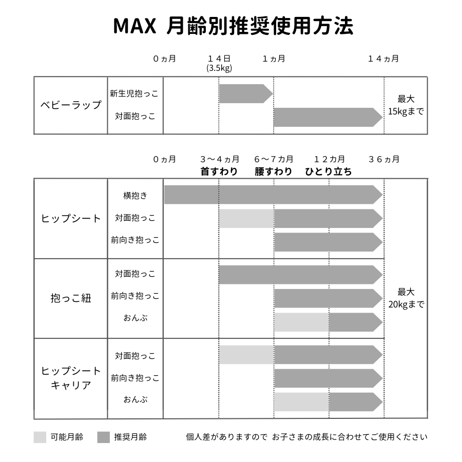 MAX (マックス) – POGNAE