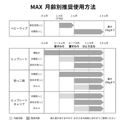 MAX (マックス)