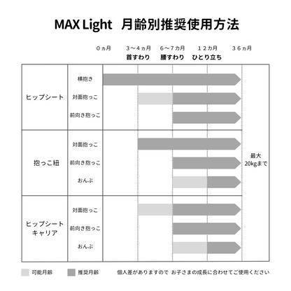MAX Light (マックス ライト)